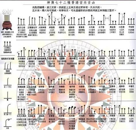 燃香長短|燒香圖能看神明旨意？香的長短、形狀各有意涵，圖解。